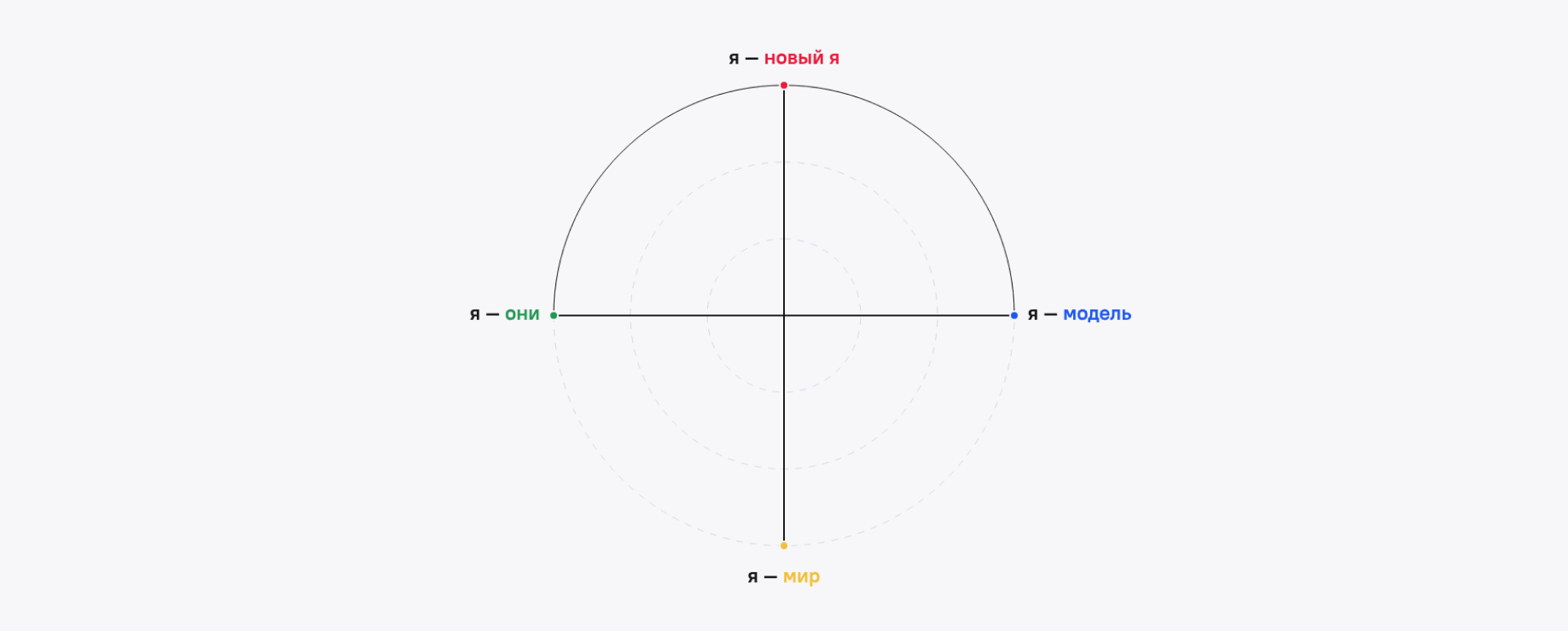 Applied games on the map of joys