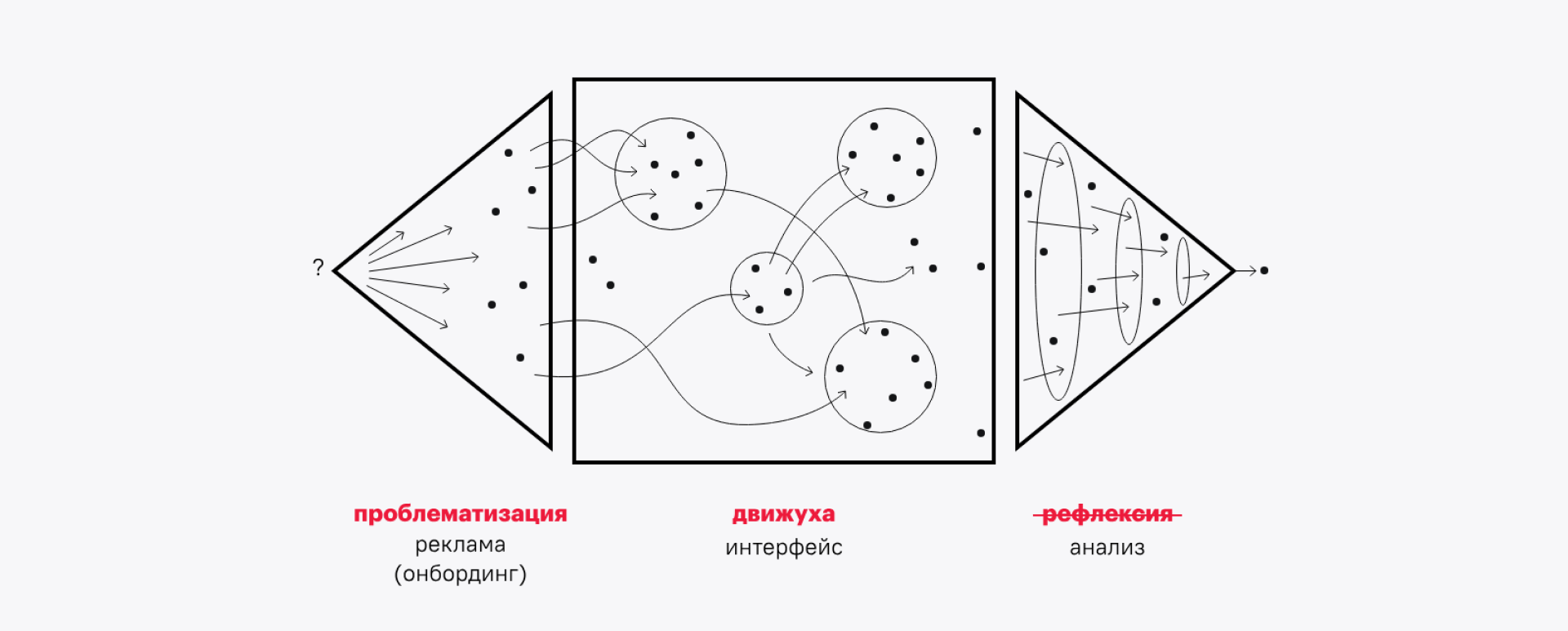 UX as a game: onboarding, interface, analysis