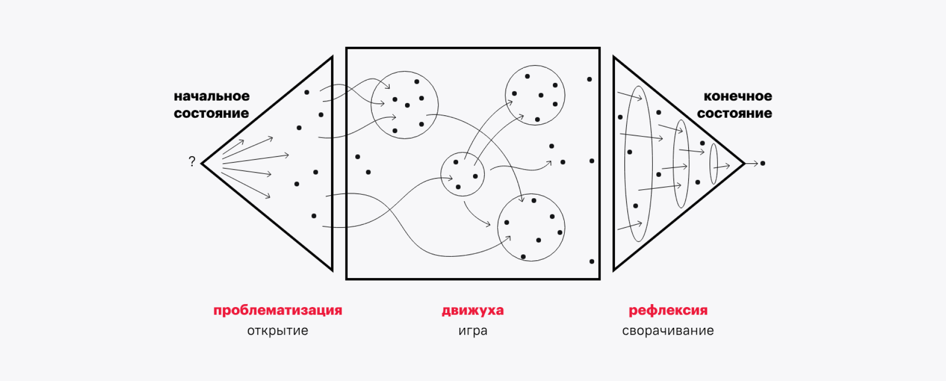 The structure of a game: opening event, action, gathering event