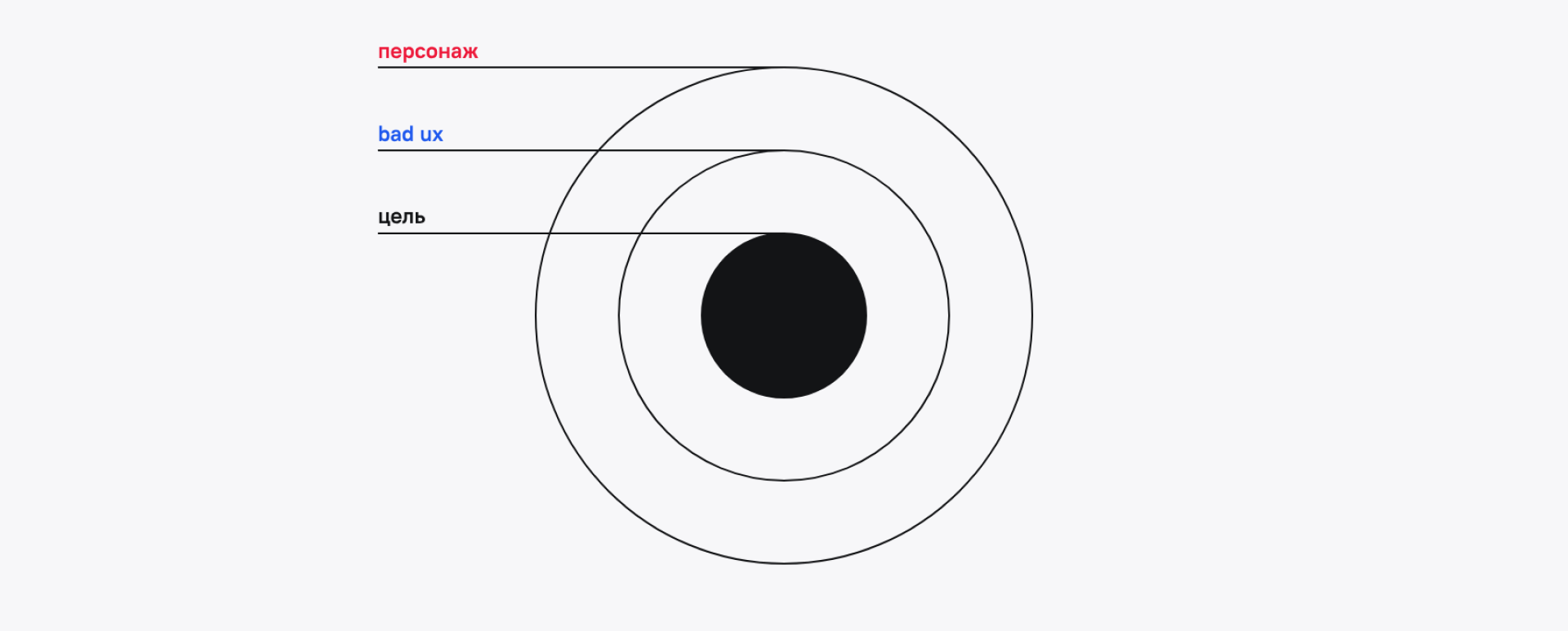E-commerce mapped onto the game structure