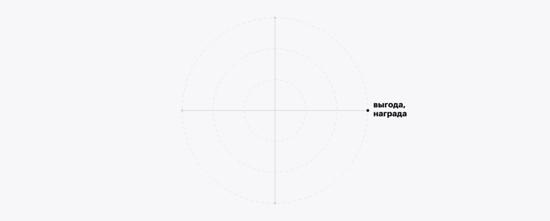 E-commerce and the four joys