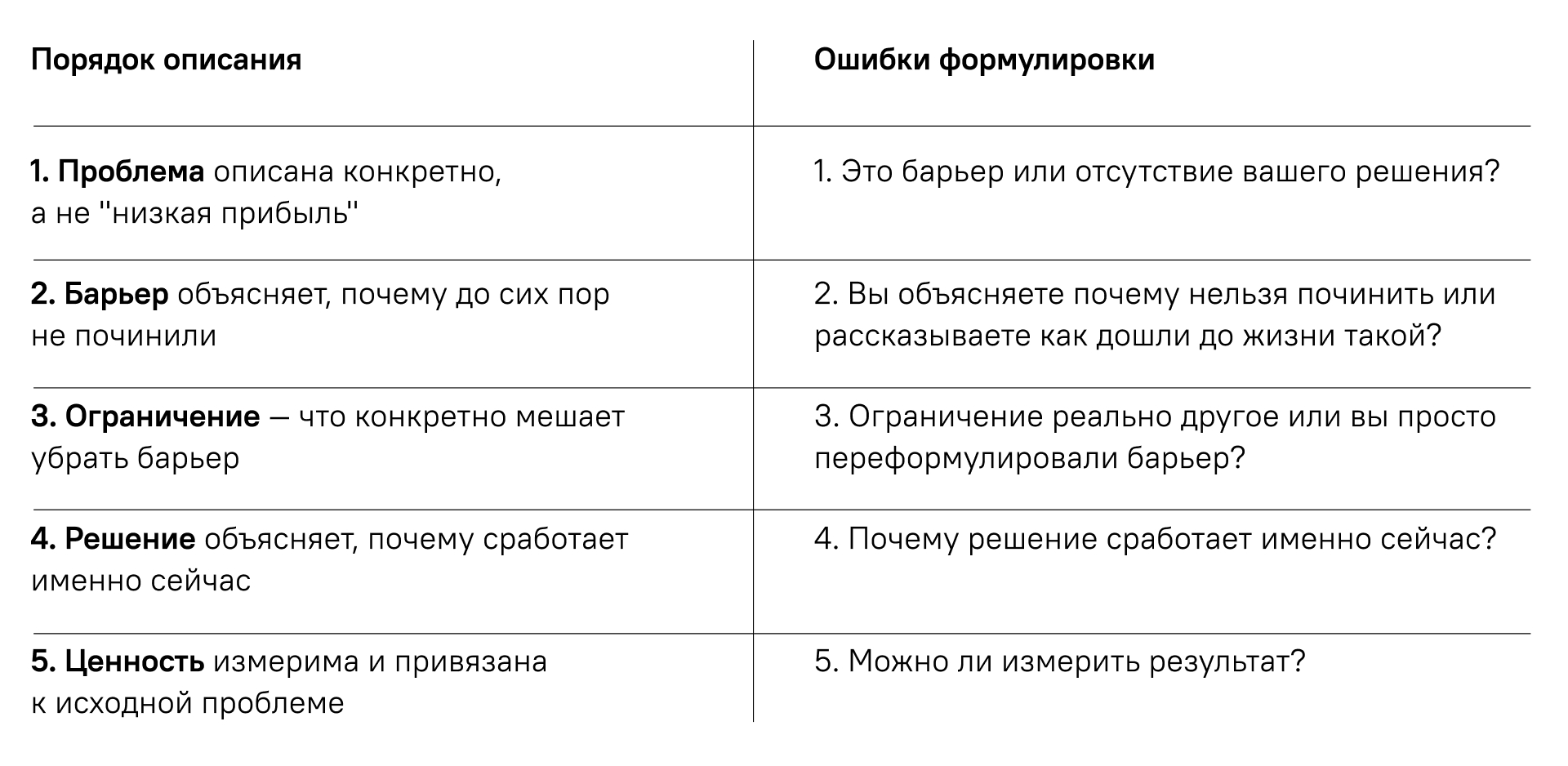 Cheat-sheet table: the order in which to describe a problem, next to the typical mistakes in formulating it