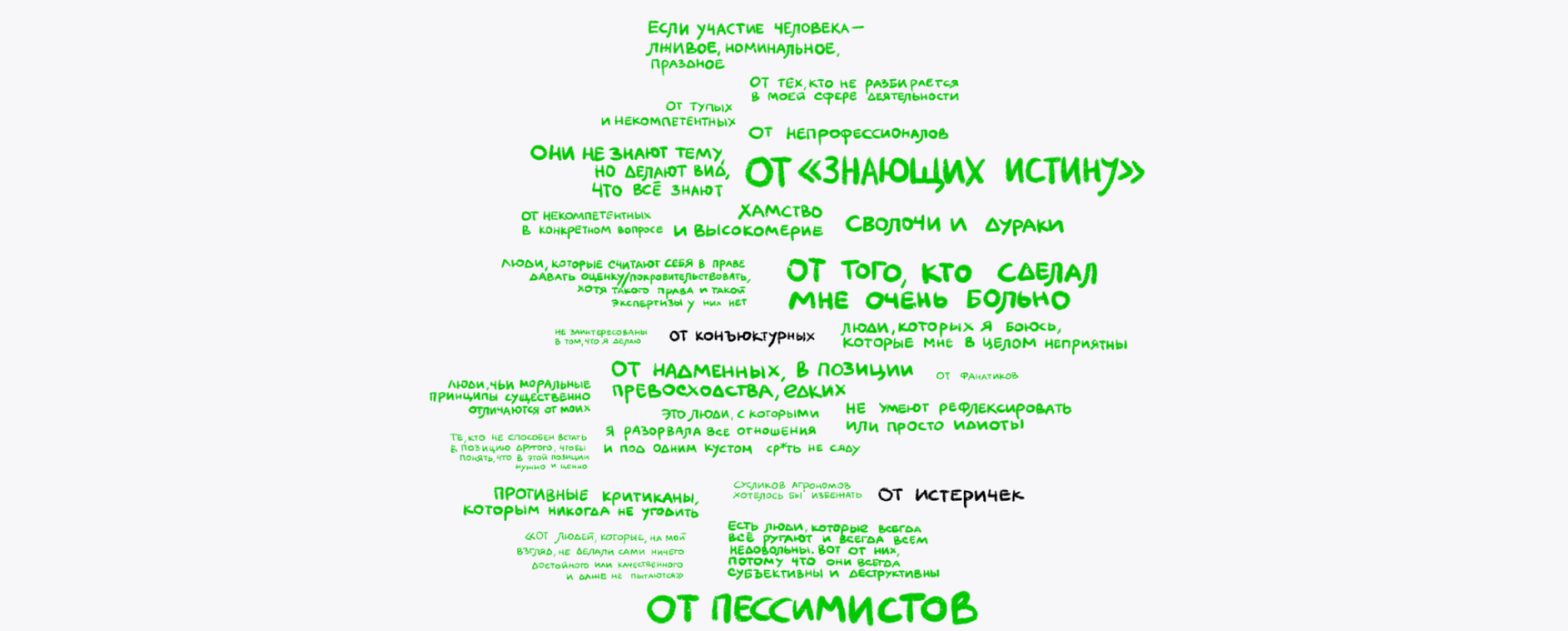 The same word cloud with the sources the author is willing to accept feedback from highlighted in green