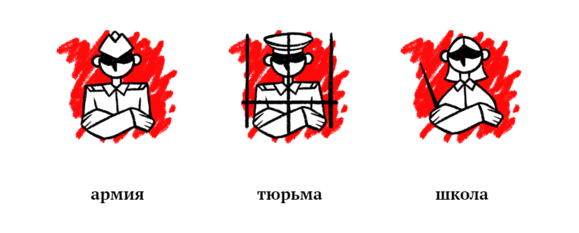 Three figures scribbled over in red, labelled: the army, prison, school