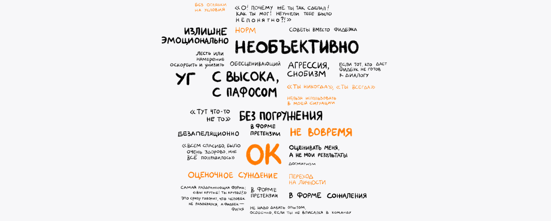 The same word cloud with the mistakes the author makes himself highlighted in orange