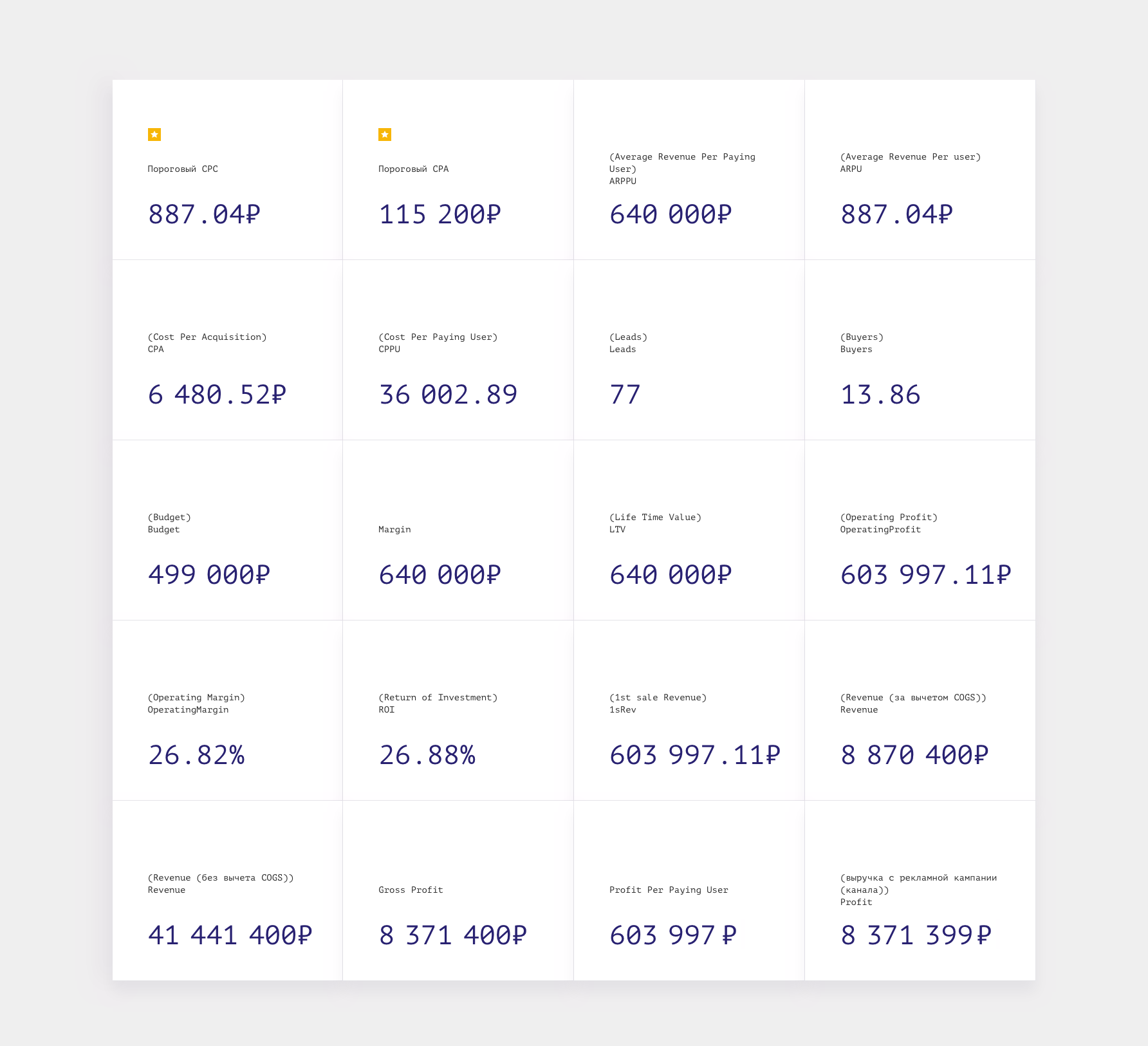 Case 4 results: high margin covers very expensive leads