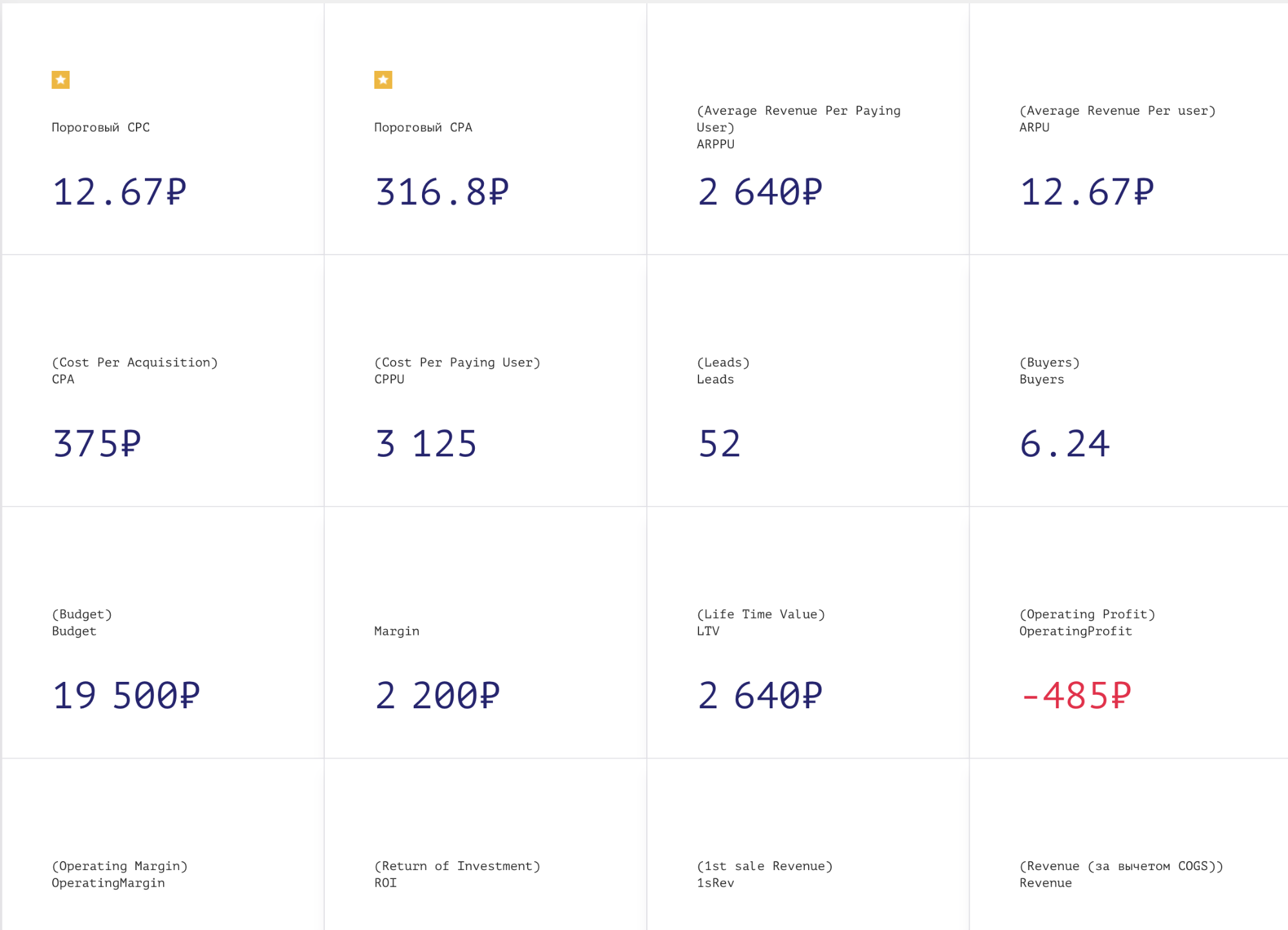 Calculator output: the collection of key unit economics metrics