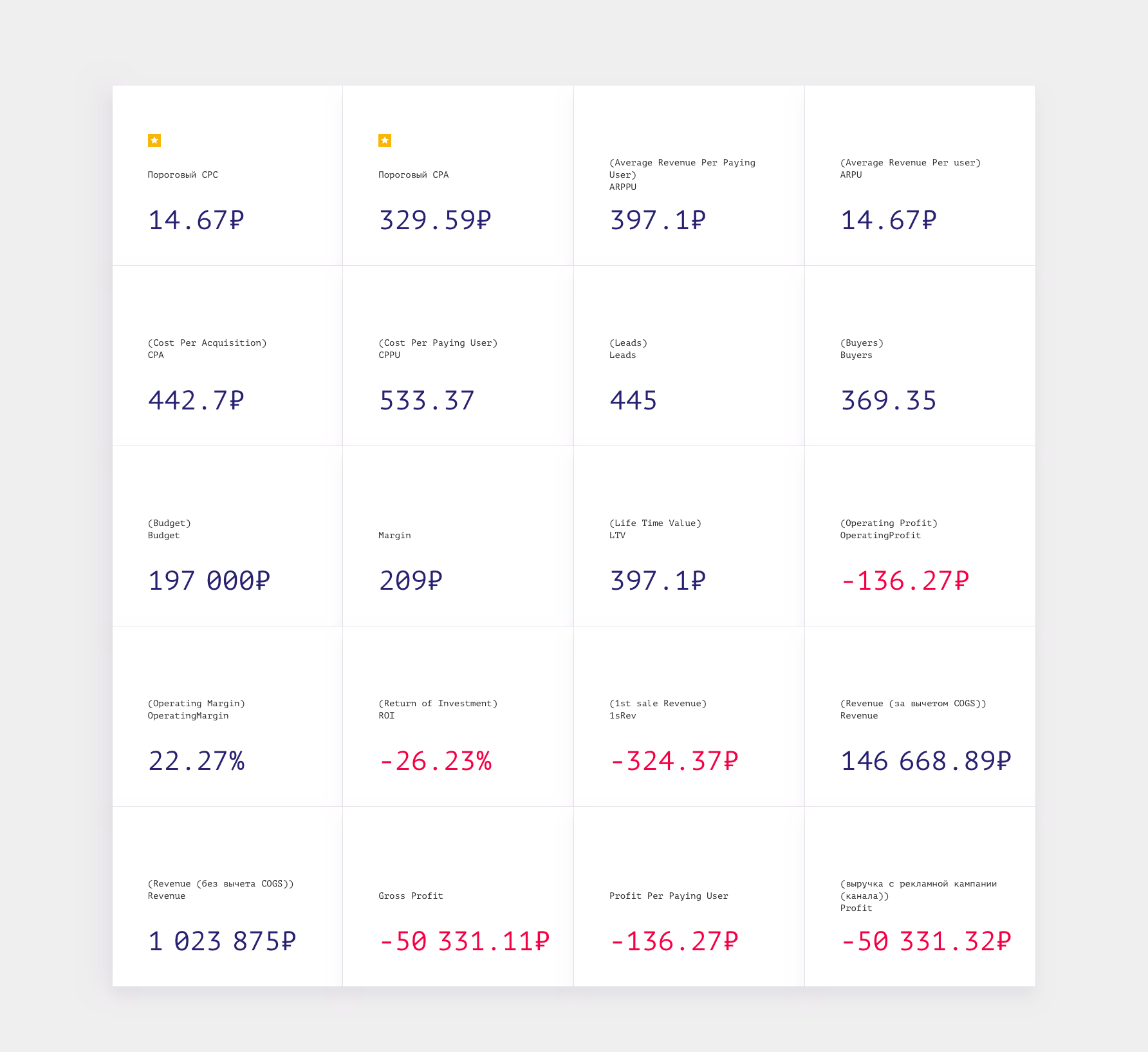 Case 1 results: the model comes out negative because of low retention