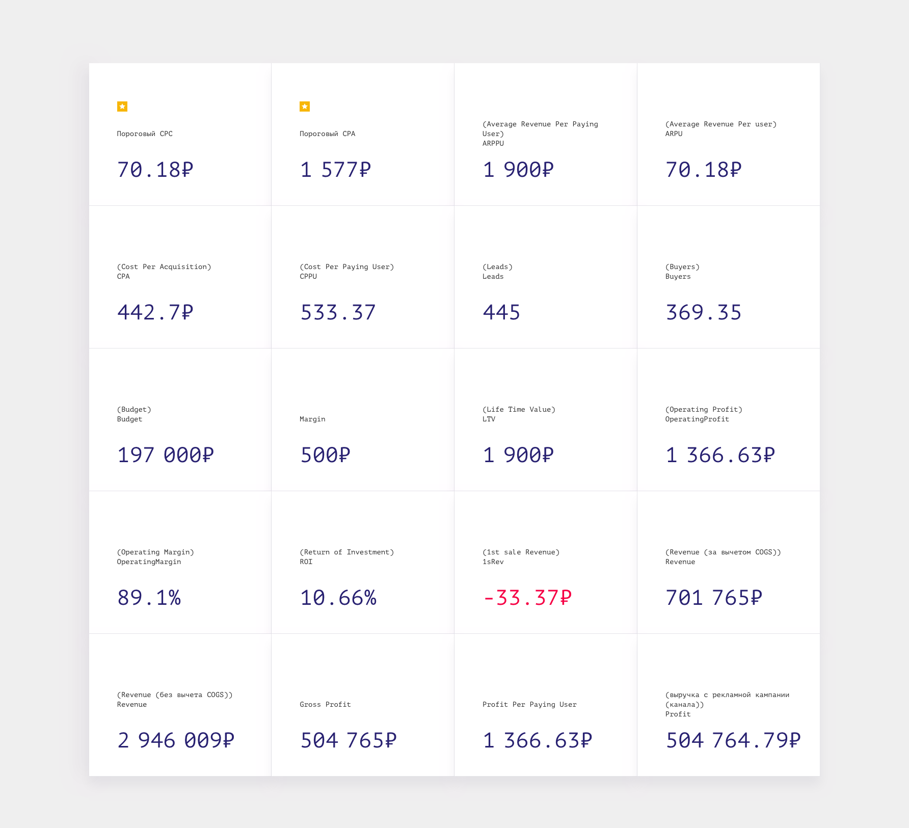 Case 3 results: the business model moves into solid profit
