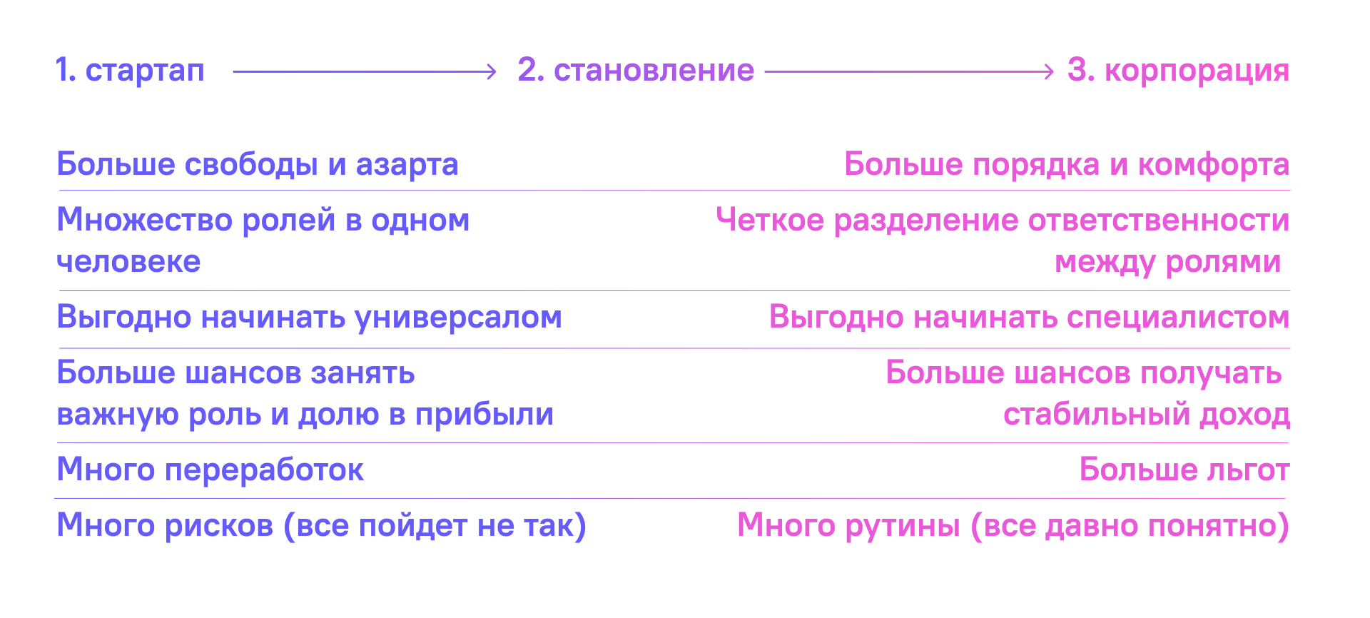 Comparison of a startup and a corporation as places to start a career
