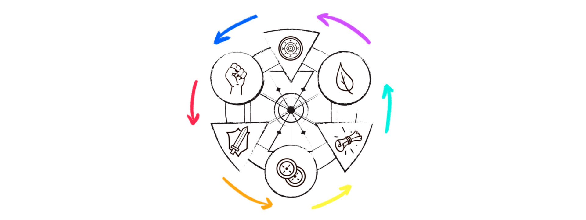 The company development cycle: invention, sales, accumulation