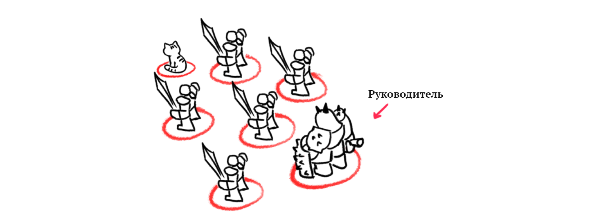 In Russian business the crowd of executors lies in front of the manager
