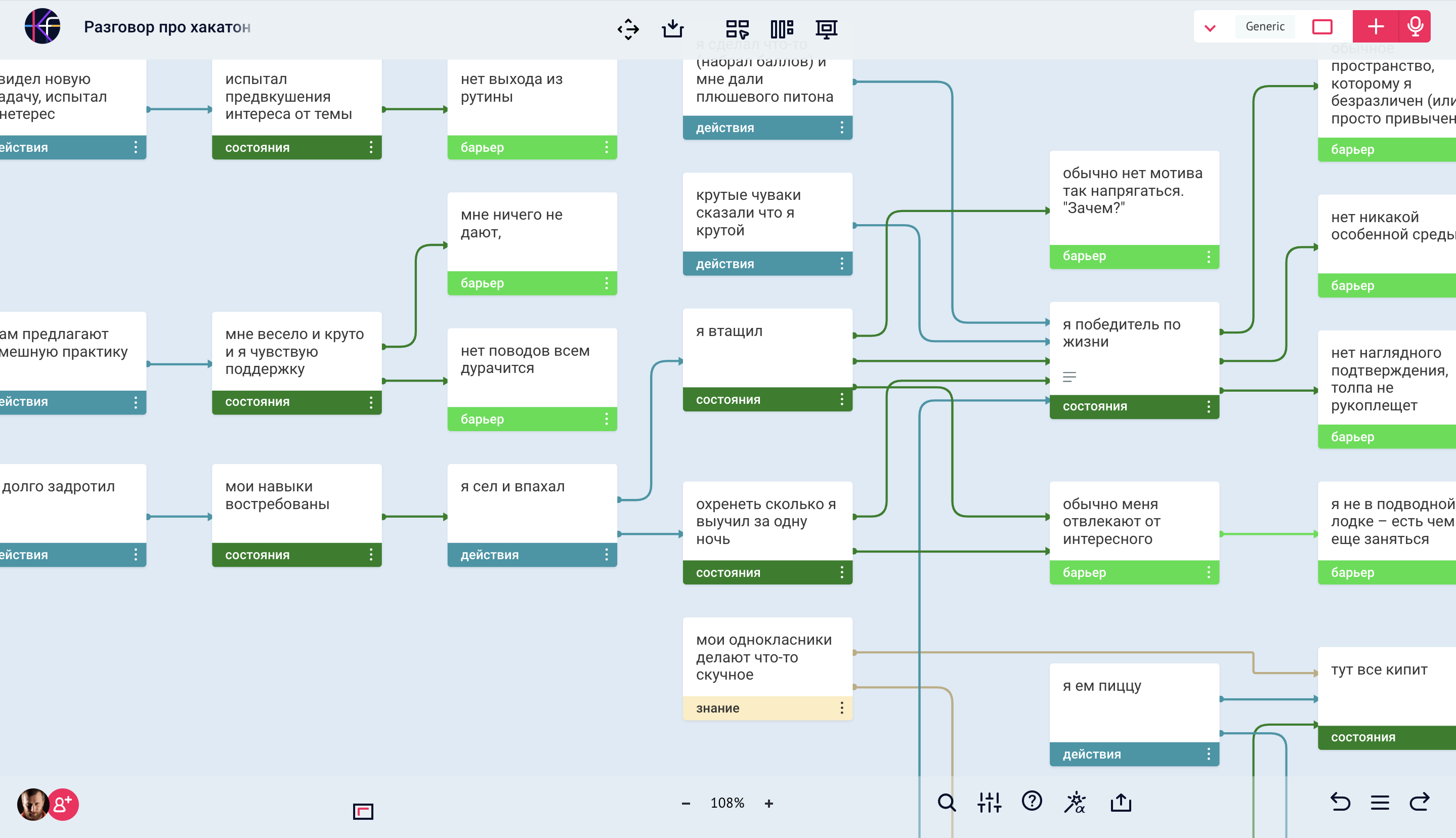 Fragment of an experience diagram for a hackathon: actions, the states they produce, and the barriers they meet