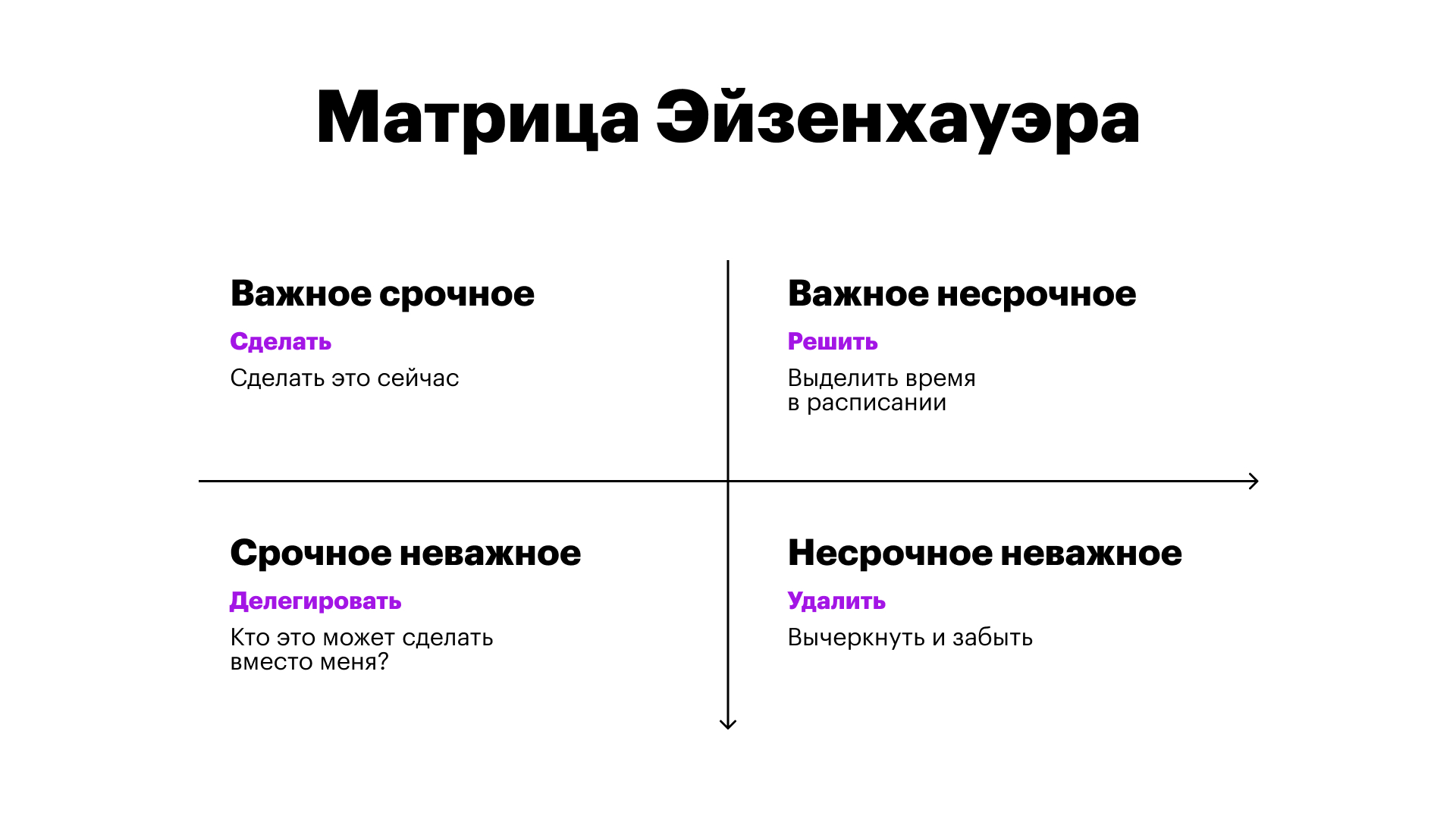 Eisenhower matrix: urgent/important quadrants