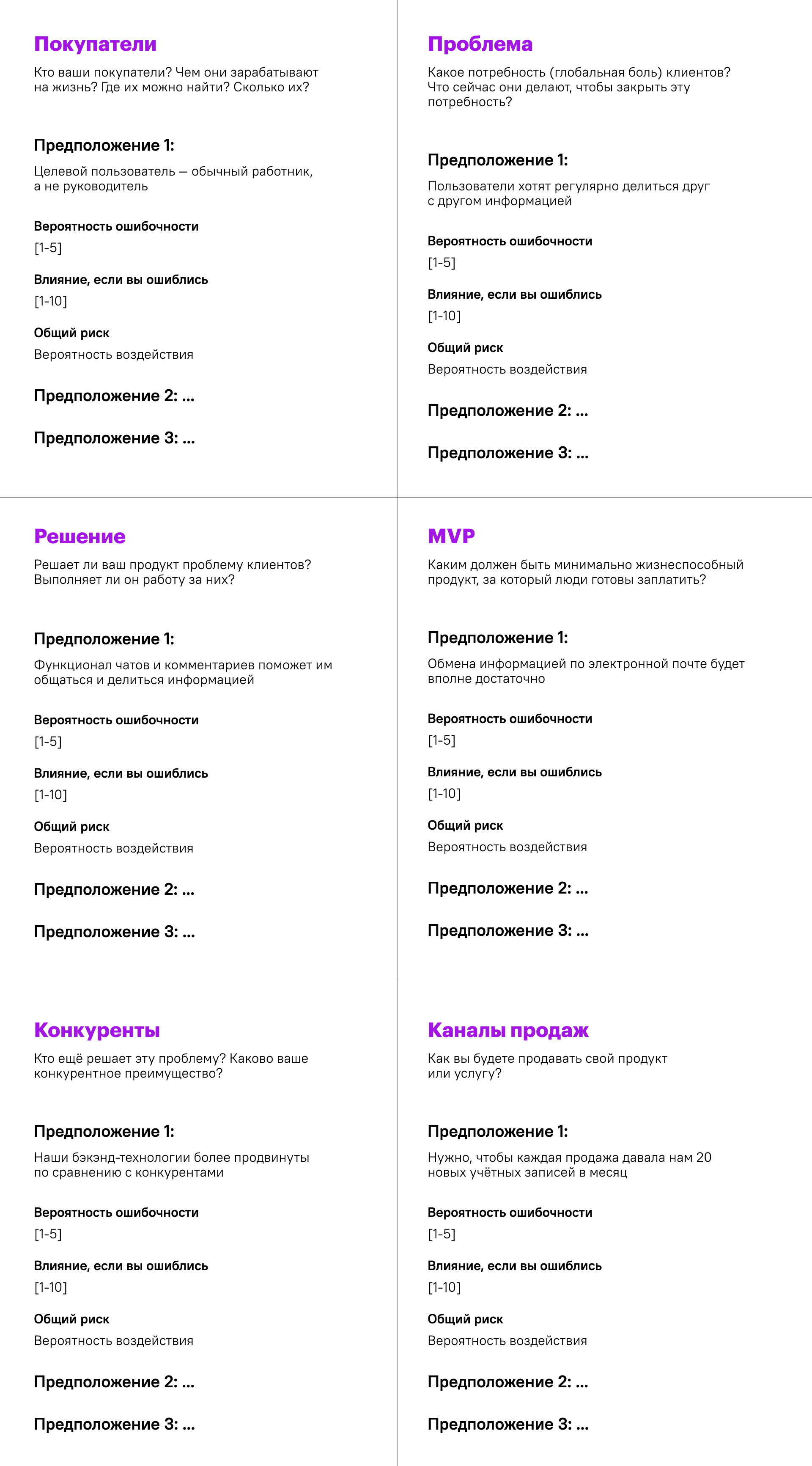 Table of business assumptions — buyers, problem, solution, MVP — with their impact on the goal