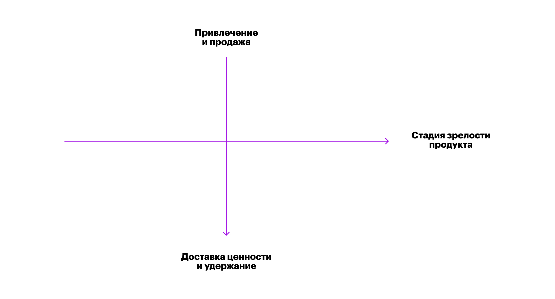 Chart: product maturity stages against the AAARRR funnel