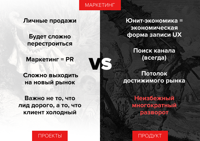 Marketing compared: personal sales and "marketing = PR" on the project side, unit economics and the constant search for a channel on the product side